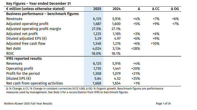 Jaarverslag Wolters Kluwer 